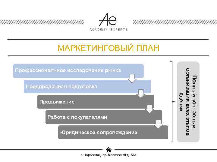 МАРКЕТИНГОВЫЙ ПЛАН Предпродажная подготовка Продвижение Работа с покупателями Юридическое сопровождение г. Череповец, пр. Московский