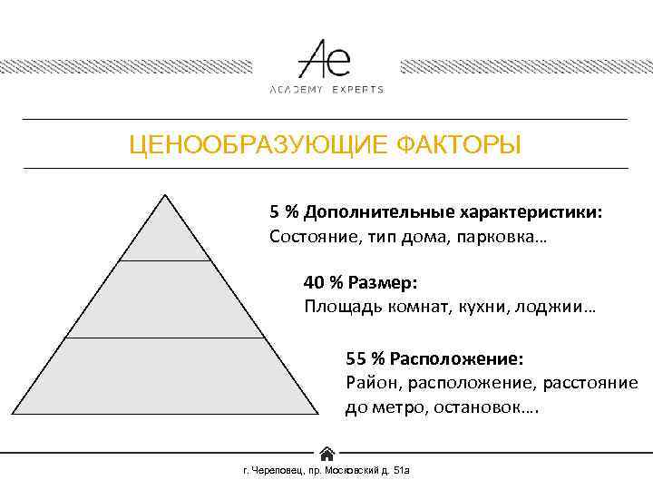 ЦЕНООБРАЗУЮЩИЕ ФАКТОРЫ 5 % Дополнительные характеристики: Состояние, тип дома, парковка… 40 % Размер: Площадь