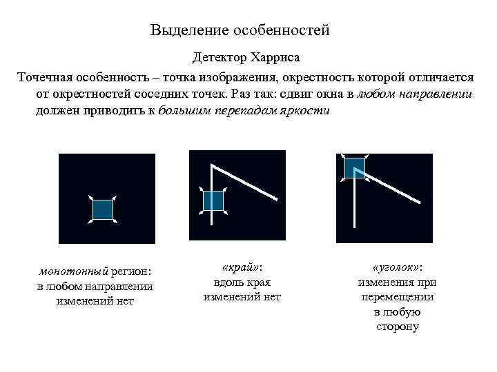 Выделить характерные. Детектор углов. Детектор Харриса. Особенности выделения. Углы Харриса.