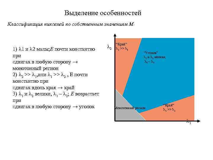 Выделение особенностей Классификация пикселей по собственным значениям M: 1) 1 и 2 малы; E