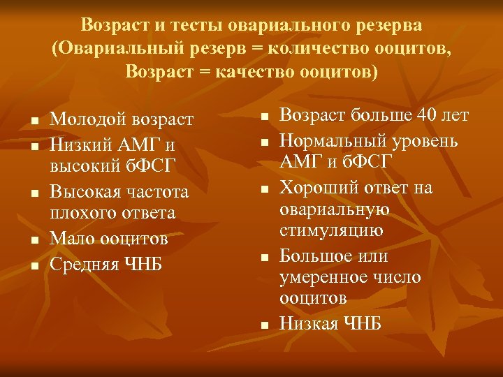 Возраст и тесты овариального резерва (Овариальный резерв = количество ооцитов, Возраст = качество ооцитов)