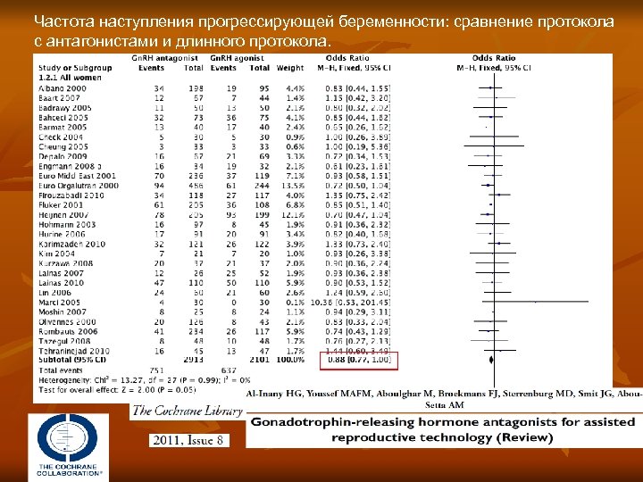 Частота наступления прогрессирующей беременности: сравнение протокола с антагонистами и длинного протокола. 