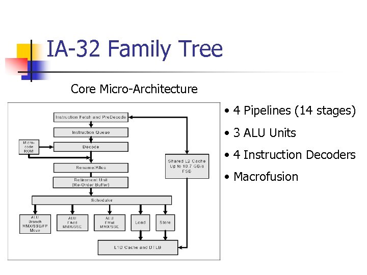 IA-32 Family Tree Core Micro-Architecture • 4 Pipelines (14 stages) • 3 ALU Units
