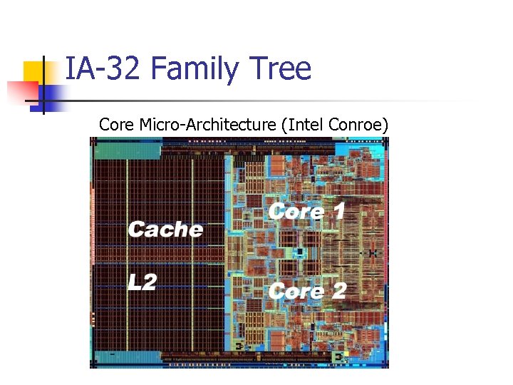 IA-32 Family Tree Core Micro-Architecture (Intel Conroe) 