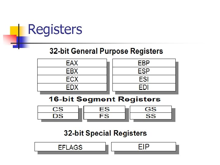 Registers 