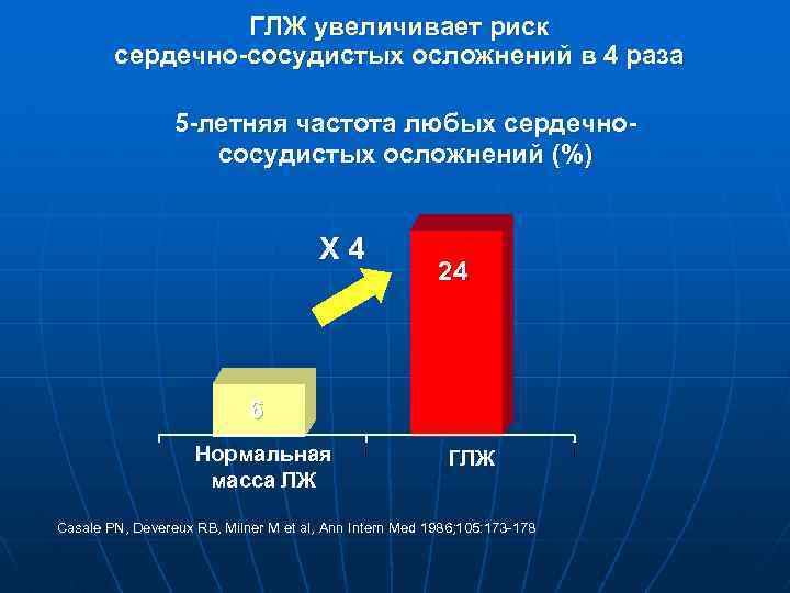 ГЛЖ увеличивает риск сердечно-сосудистых осложнений в 4 раза 5 -летняя частота любых сердечнососудистых осложнений