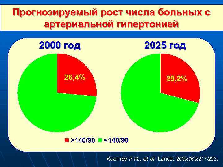 Диаграммы артериальная гипертензия