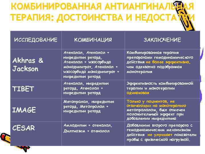 КОМБИНИРОВАННАЯ АНТИАНГИНАЛЬНАЯ ТЕРАПИЯ: ДОСТОИНСТВА И НЕДОСТАТКИ ИССЛЕДОВАНИЕ КОМБИНАЦИЯ ЗАКЛЮЧЕНИЕ Akhras & Jackson Атенолол, Атенолол