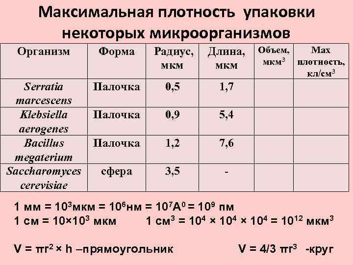 Максимальная плотность. Плотность упаковки формула. Плотность мкм. Плотность упаковки атомов. Максимальная плотность упаковки.