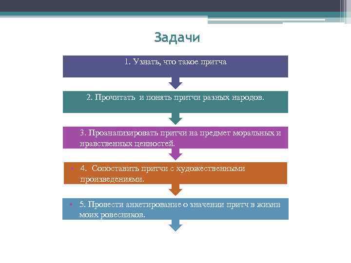 Задачи 1. Узнать, что такое притча 2. Прочитать и понять притчи разных народов. •