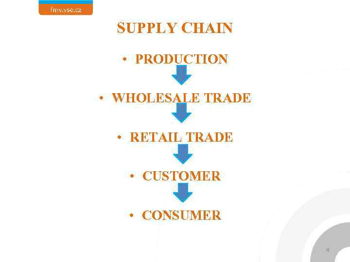 SUPPLY CHAIN • PRODUCTION • WHOLESALE TRADE • RETAIL TRADE • CUSTOMER • CONSUMER