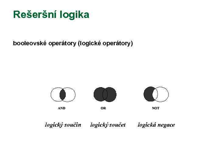 Rešeršní logika booleovské operátory (logické operátory) logický součin logický součet logická negace 