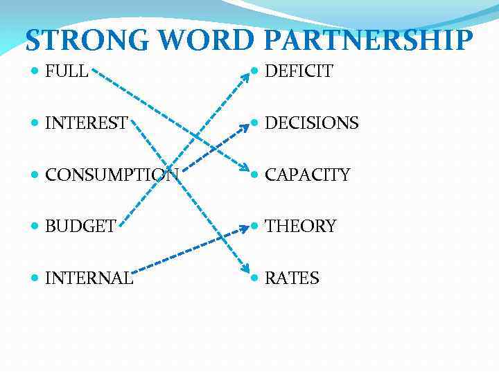 STRONG WORD PARTNERSHIP FULL DEFICIT INTEREST DECISIONS CONSUMPTION BUDGET INTERNAL CAPACITY THEORY RATES 