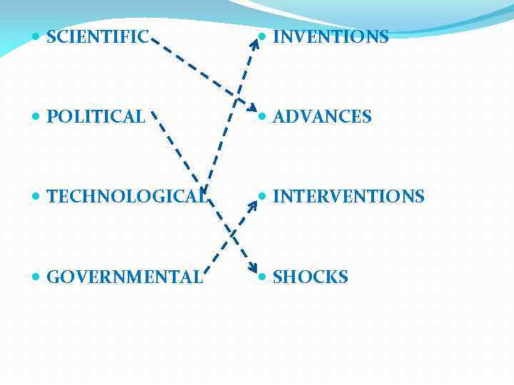  SCIENTIFIC INVENTIONS POLITICAL ADVANCES TECHNOLOGICAL INTERVENTIONS GOVERNMENTAL SHOCKS 