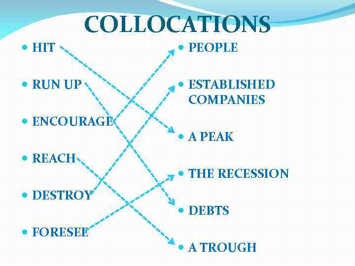 COLLOCATIONS HIT RUN UP ENCOURAGE REACH DESTROY FORESEE PEOPLE ESTABLISHED COMPANIES A PEAK THE