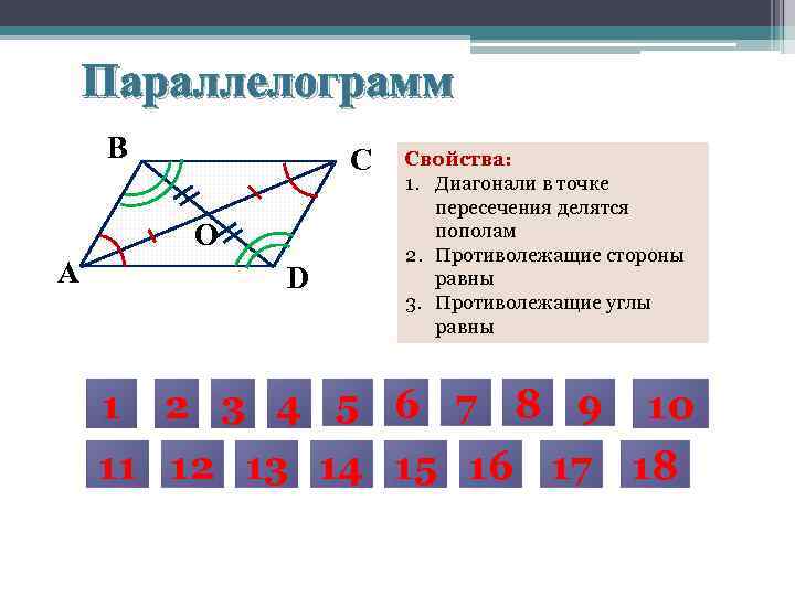 Параллелограмм В С O А D 1 Свойства: 1. Диагонали в точке пересечения делятся