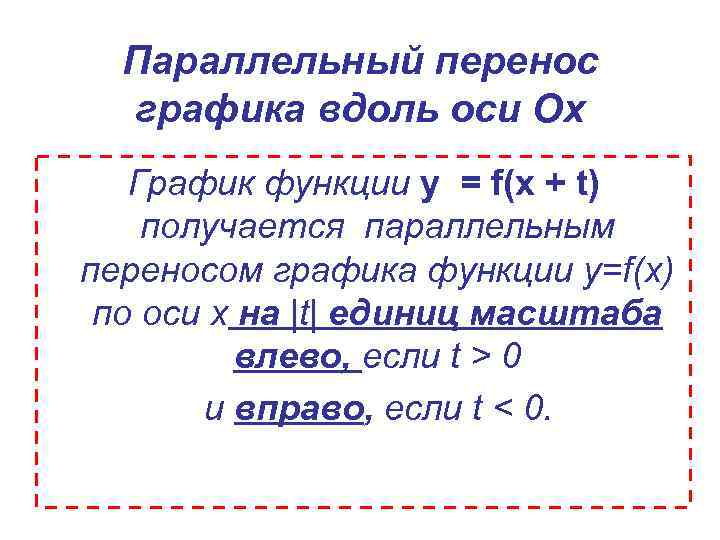 Параллельный перенос графика вдоль оси Ох График функции y = f(x + t) получается