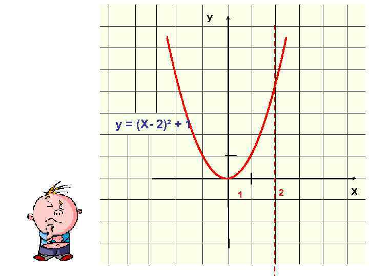 У у = (Х- 2)² + 1 1 2 Х 