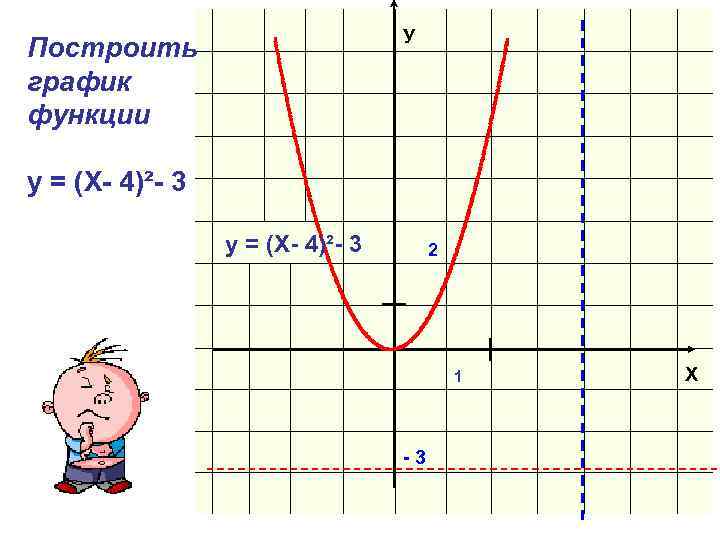У Построить график функции у = (Х- 4)²- 3 2 1 -3 Х 