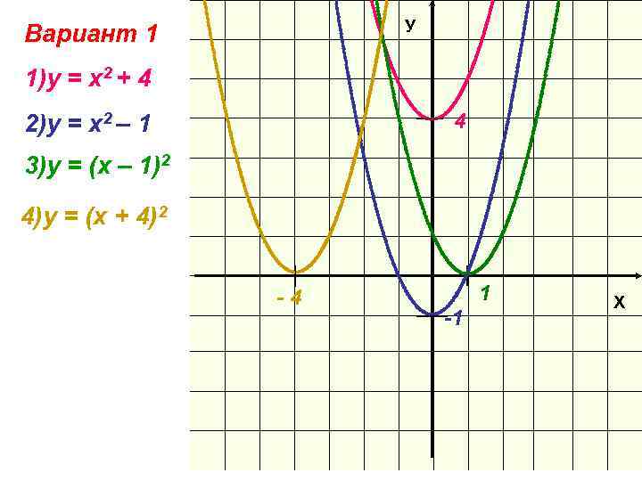 У Вариант 1 1)у = х2 + 4 4 2)у = х2 – 1