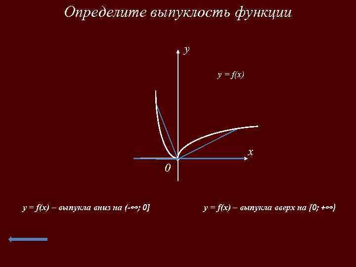 Определите выпуклость функции y y = f(x) x 0 y = f(x) – выпукла