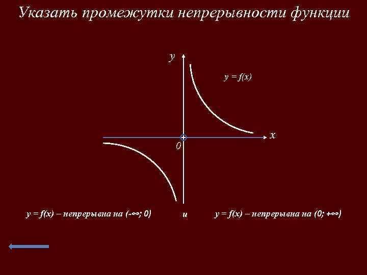 Указать промежутки непрерывности функции y y = f(x) x 0 y = f(x) –