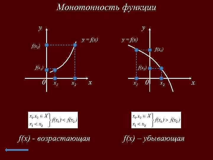 Монотонность функции y y y = f(x) f(х2) f(х1) 0 f(х2) х1 х2 x