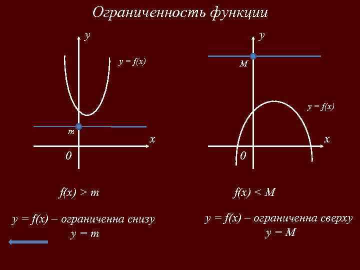 Ограниченность функции y y y = f(x) M y = f(x) m x 0