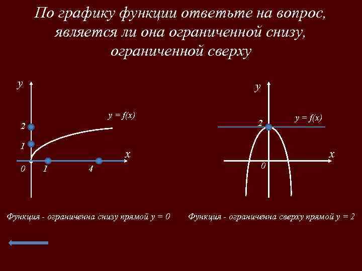 По графику функции ответьте на вопрос, является ли она ограниченной снизу, ограниченной сверху y