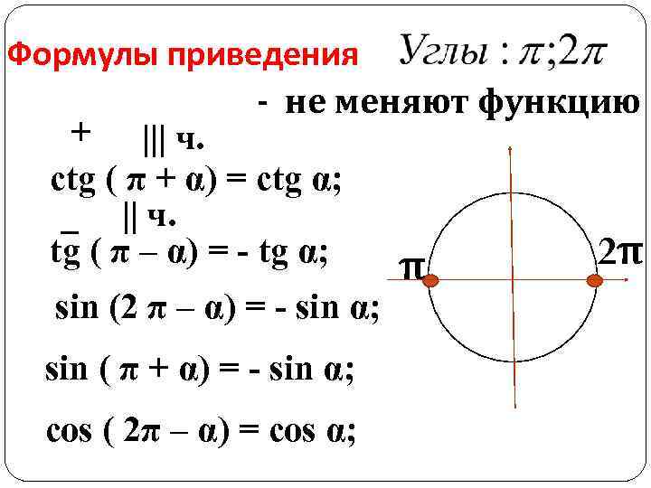 Формулы приведения - не меняют функцию + ||| ч. ctg ( π + α)