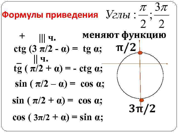 Формулы приведения меняют функцию + ||| ч. ctg (3 π/2 - α) = tg