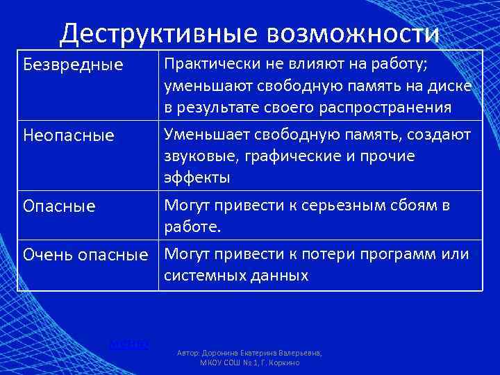 Деструктивные возможности Безвредные Практически не влияют на работу; уменьшают свободную память на диске в