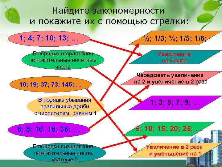 Найдите закономерности и покажите их с помощью стрелки: 1; 4; 7; 10; 13; …