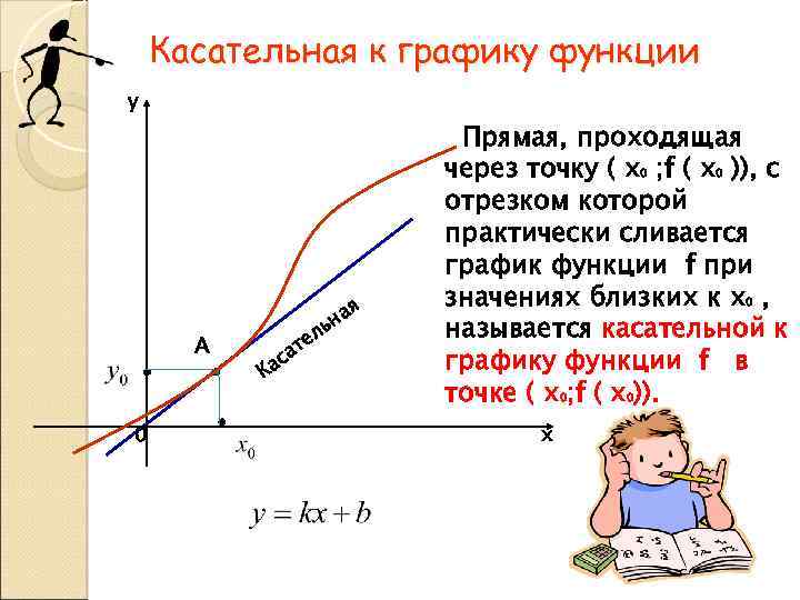 Касательная к графику функции y A 0 Ка с е ат л я на