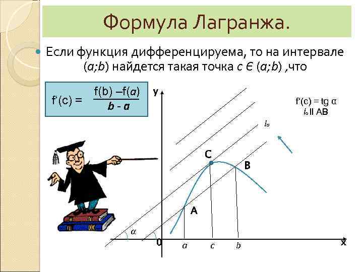 Формула Лагранжа. Если функция дифференцируема, то на интервале (a; b) найдется такая точка с