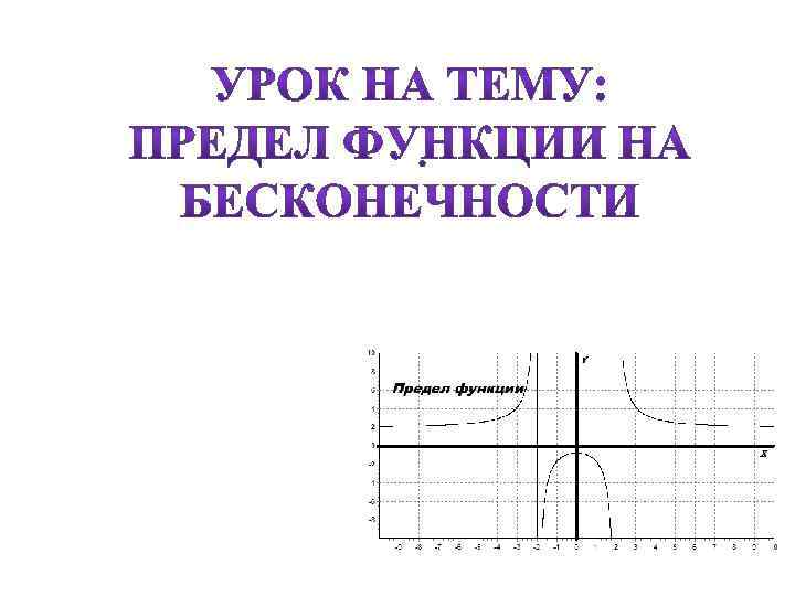 Предел функции в точке и на бесконечности. Предел функции на бесконечности. Предел функции на бесконечности презентация. Предел функции на бесконечности формулы.