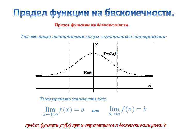 Предел функции на бесконечности. Так же наши соотношения могут выполняться одновременно: Тогда принято записывать