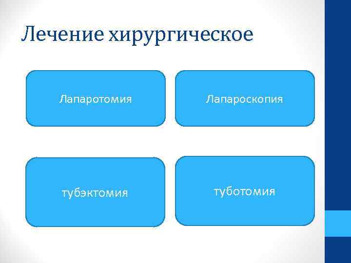 Лечение хирургическое Лапаротомия Лапароскопия тубэктомия туботомия 
