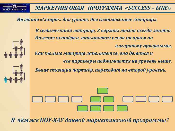 МАРКЕТИНГОВАЯ ПРОГРАММА «SUCCESS – LINE» На этапе «Старт» два уровня, две семиместные матрицы. В