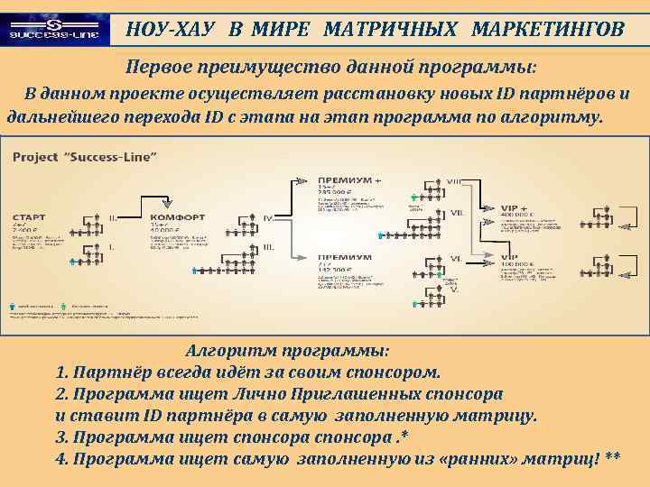 НОУ-ХАУ В МИРЕ МАТРИЧНЫХ МАРКЕТИНГОВ Первое преимущество данной программы: В данном проекте осуществляет расстановку