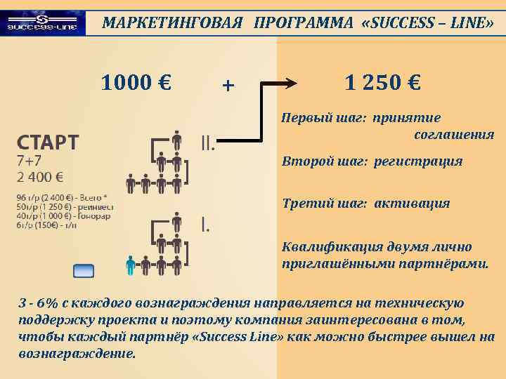 Линия софт. Success программа. Программа line. Программа success+. 2 Шаг принятие.