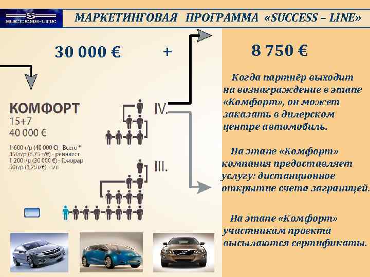 МАРКЕТИНГОВАЯ ПРОГРАММА «SUCCESS – LINE» 30 000 € + 8 750 € Когда партнёр