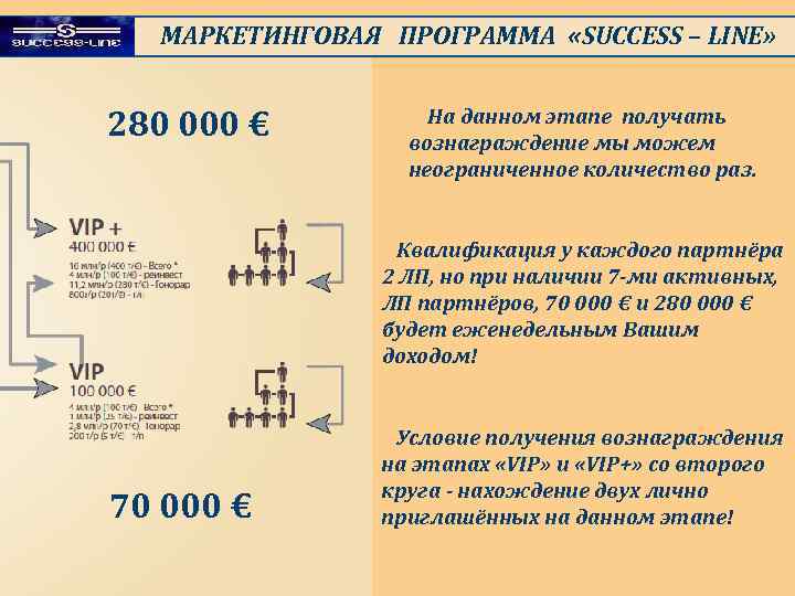 МАРКЕТИНГОВАЯ ПРОГРАММА «SUCCESS – LINE» 280 000 € На данном этапе получать вознаграждение мы