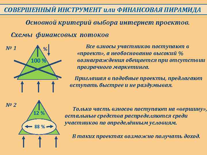 Дайте общую характеристику финансовой пирамиды по плану определение