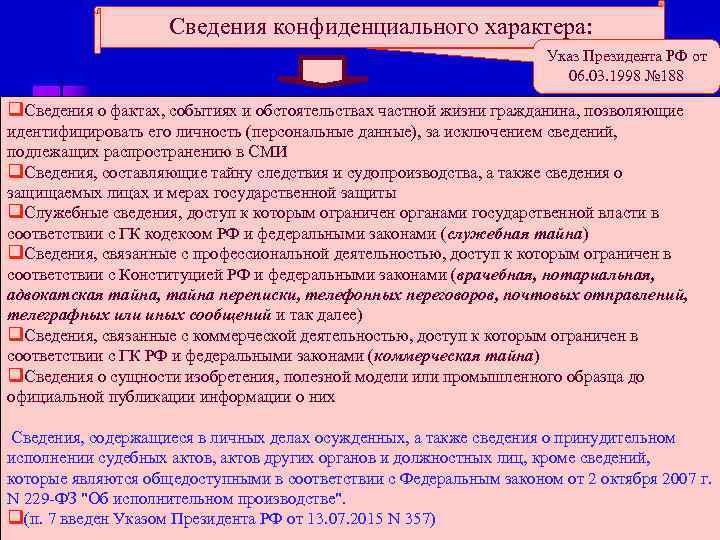 Сведения конфиденциального характера: Указ Президента РФ от 06. 03. 1998 № 188 q. Сведения