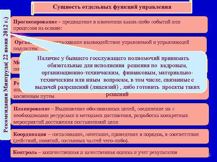 Рекомендации Минтруда( 22 июня 2012 г. ) Сущность отдельных функций управления Прогнозирование – предвидение