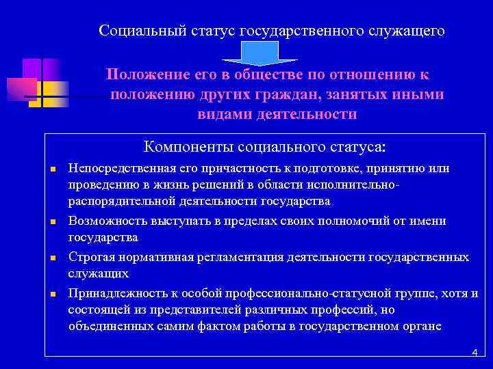 Национальный статус. Правовой статус государственного служащего. Понятие госслужащего и его правовой статус. Социальное положение служащий. Правовой статус государственного служащего понятие и содержание.