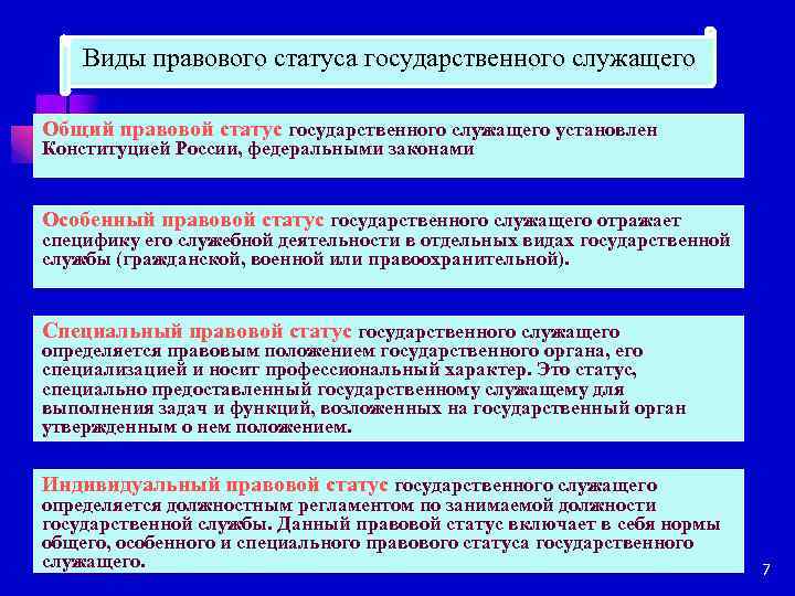 Виды правового статуса государственного служащего Общий правовой статус государственного служащего установлен Конституцией России, федеральными