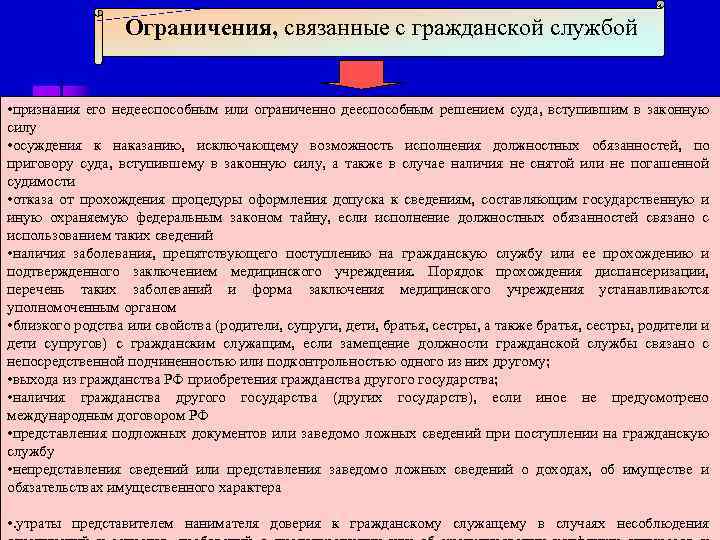 Ограничения, связанные с гражданской службой • признания его недееспособным или ограниченно дееспособным решением суда,