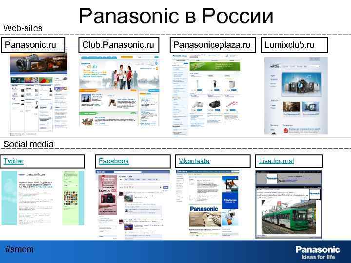 Web-sites Panasonic. ru Panasonic в России Club. Panasonic. ru Panasoniceplaza. ru Lumixclub. ru Social
